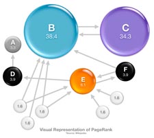 Pagerank